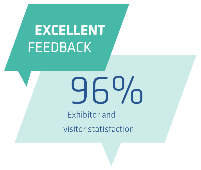 Excellent feedback, 96% exhibitor and visitor satisfaction